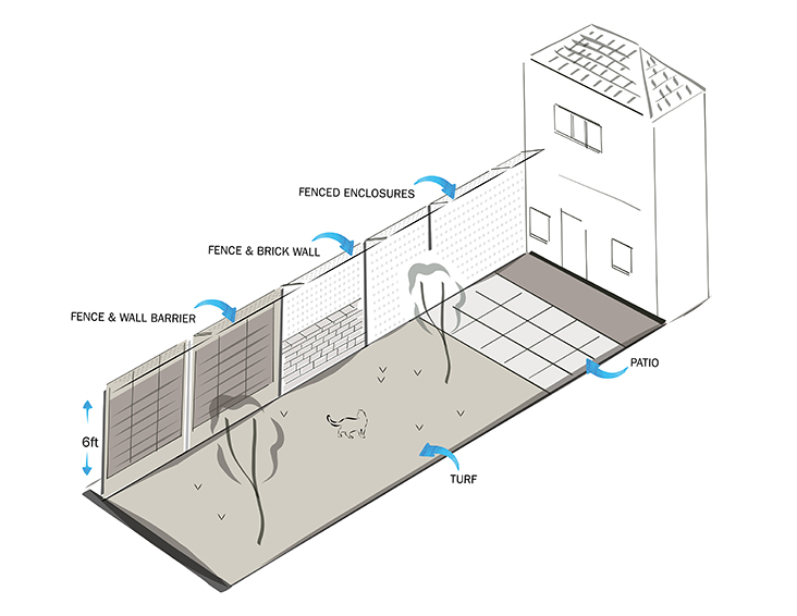 Illustration of a cat proof garden